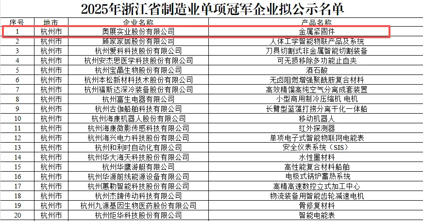 喜报！奥展实业入选首批浙江省制造业单项冠军企业-奥展不锈钢