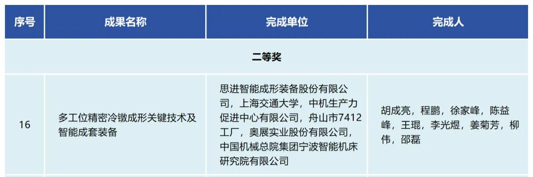 奥展实业荣获浙江省科学技术进步二等奖-奥展不锈钢